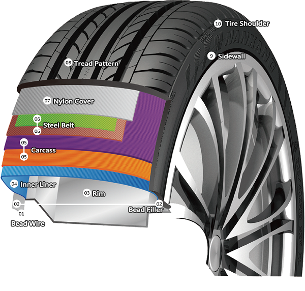 Regularly check your tire pressure and inspect your tire tread and sidewalls