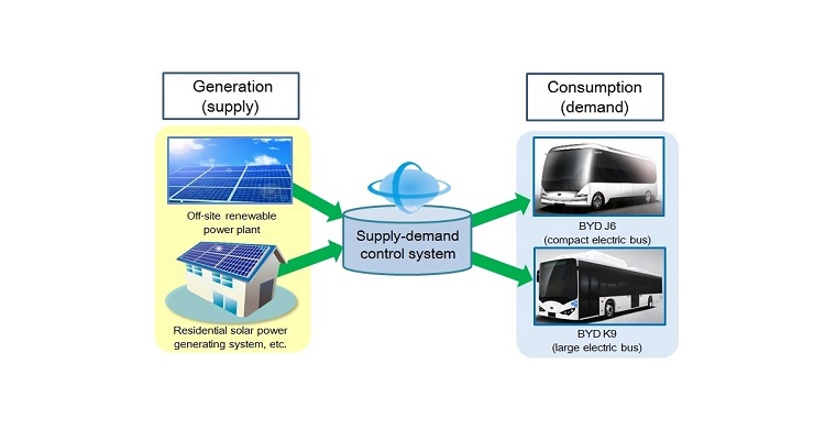 Kyocera, BYD Japan jointly develop integrated power supply system for electric vehicles