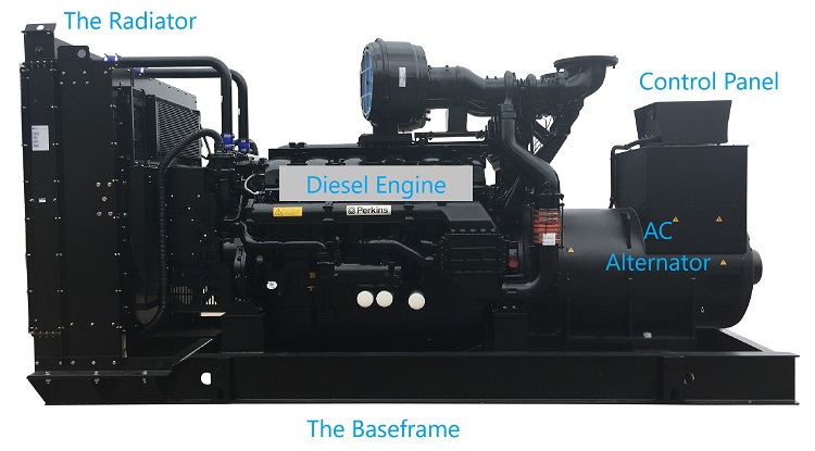 Major components of a diesel generator