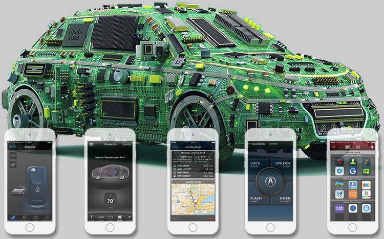 How software will dominate the Automotive Industry