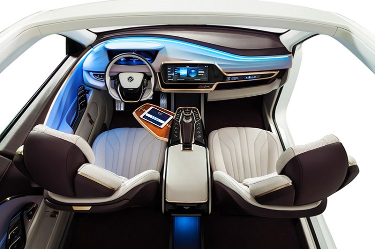Automotive Interior Components Market Revenue And Share Analysis Report Forecast Till 2029