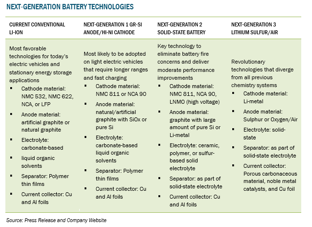 BATTERIES MARKET