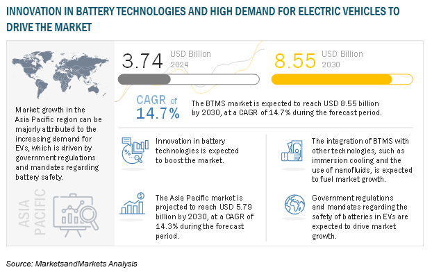 BATTERY THERMAL MANAGEMENT